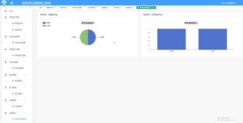 基于Vue.js的高校研究成果登記系統(tǒng) 計(jì)算機(jī)畢業(yè)設(shè)計(jì)與系統(tǒng)集成開發(fā)實(shí)踐