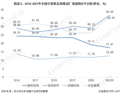 2022年中國計(jì)算機(jī)系統(tǒng)集成行業(yè) 市場規(guī)模波動(dòng)上升與發(fā)展趨勢分析